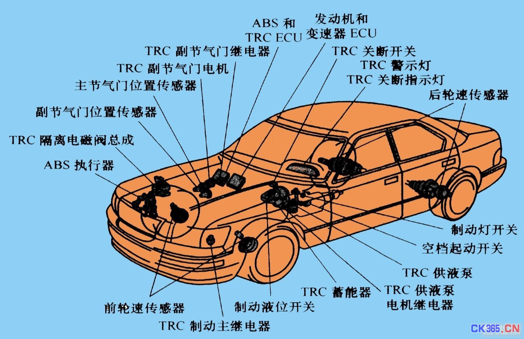 汽车电子控制系