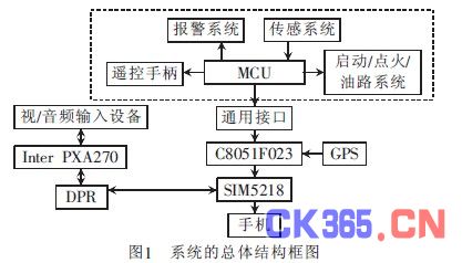 总体结构框图