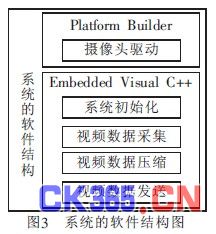 系统的软件结构图