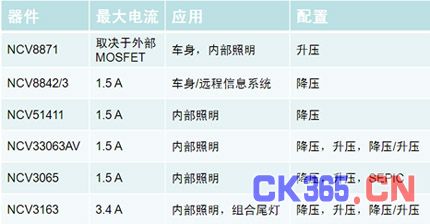 安森美半导体应用于汽车LED照明的开关稳压器产品