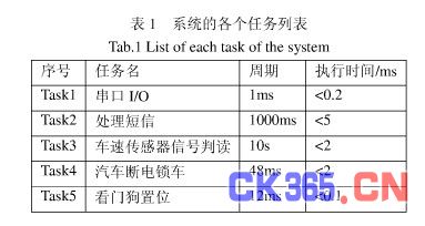 多个任务