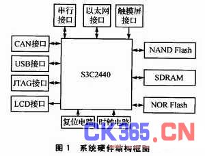 系统硬件结构