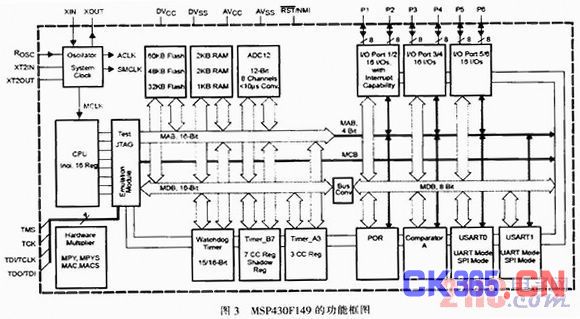 作为GPS用户主要部件的GPS接收机,用来接收处理GPS卫星送来的卫星位置信息。接收机由主机天线、运算单元、输出通道等部分组成。主机的核心是由低噪放大器、信道电路、中央处理器、存储器等组成。在软件的操作下,接收机将卫星信息接收、采集、放大、识别、存储、处理,并输出有用的定位信息、速度信息和时间信。在GPS接收机的二次开发过程中,采用了TARMIN GPS25-LVC接收机。如图5所示为 该接收机的原理示意图。 3 各模块电路设计 3.1 系统电源 高品质的电源是硬件性能稳定的基础。稳定的输出电压、较大的输