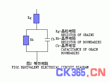 氧化锌压敏电阻器的原理应用