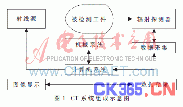 直线加速器安全操作规程