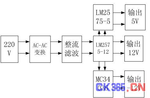 500W铅酸蓄电池充电器设计与实现 -测控技术