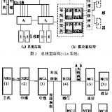 高新测控技术在水利水电工程中应用