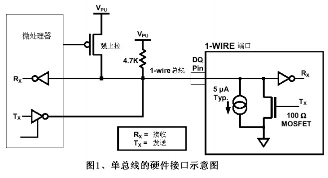 单总线的硬件结构