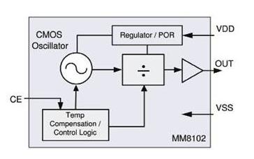 MM8102功能框图