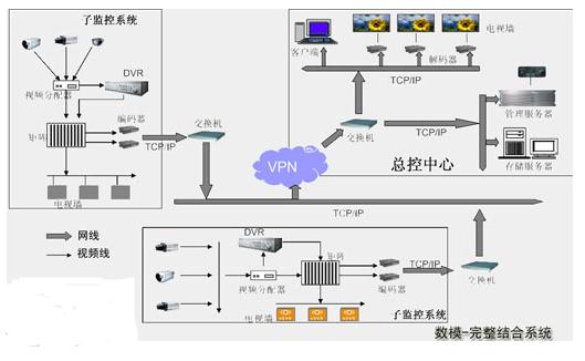 数模结合监控系统