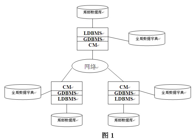 分布式数据库-分布式数据库原理-分布式数据库