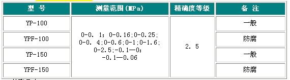 防腐膜片式压力表参数