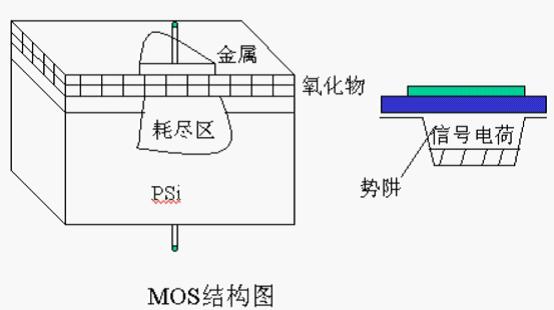 感光耦合元件结构图
