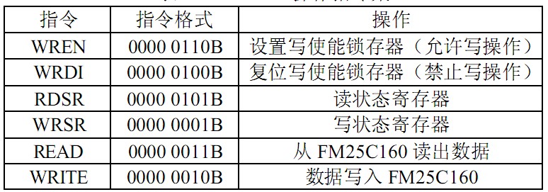 FRAM存储器的指令集