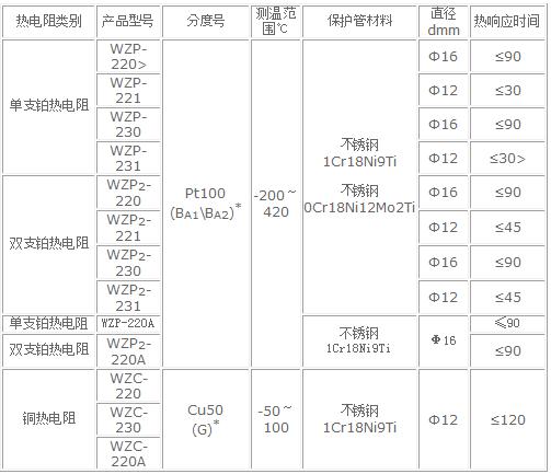 固定法兰式（a）、（b）热电阻