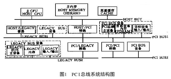 PCI总线的结构