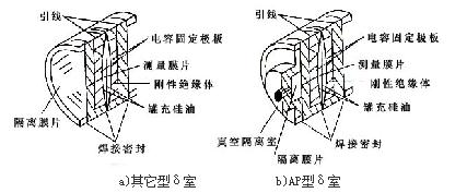 结构原理图