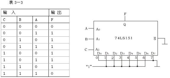 用8选1数据选择器实现