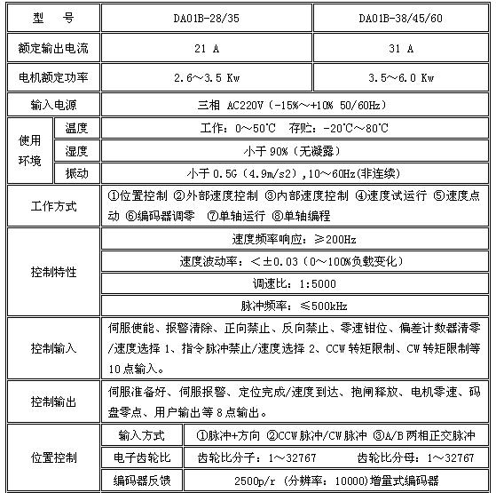 全数字式交流伺服驱动器参数