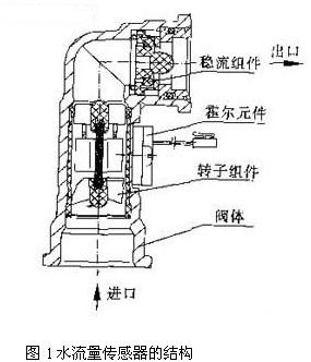 水流量传感器的组成