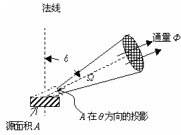 电磁辐射的相关图片