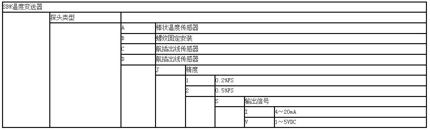 传感器选型