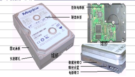 硬盘驱动器的组成结构