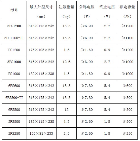 几种常见锌空电池型号