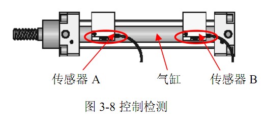 磁感应传感器用于位置装置