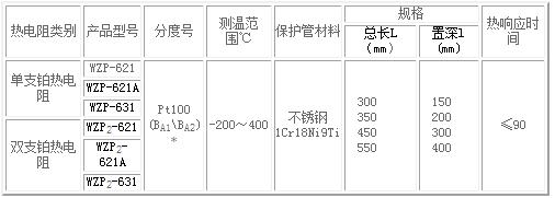 固定螺纹锥形保护管式（a）、（b）热电阻