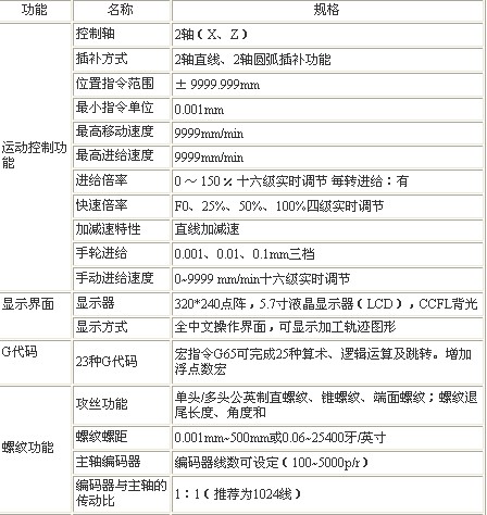 图例