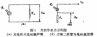 光强传感器原理图