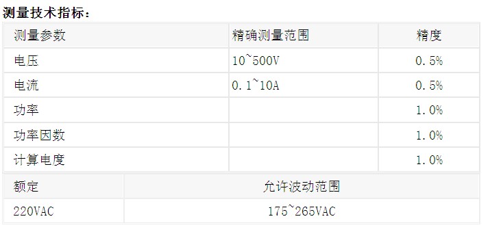 智能配电仪表