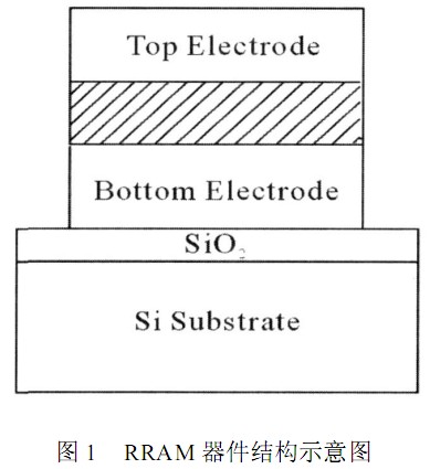 阻变存储器的结构