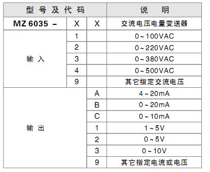 交流电压电量变送器选型代码