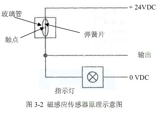 磁感应传感器的原理