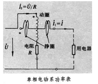 单相电动功率表的原理