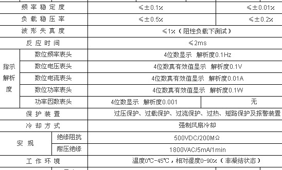 图例