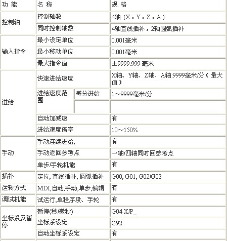 图例
