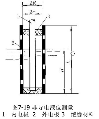 电容式物位传感器的应用1