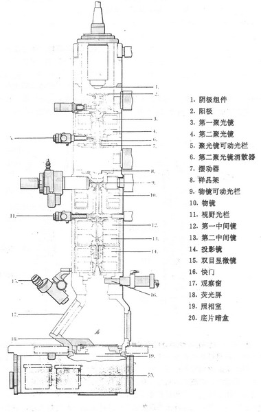 透射电镜结构图