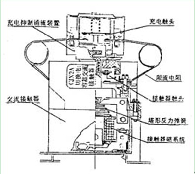 切换电容接触器