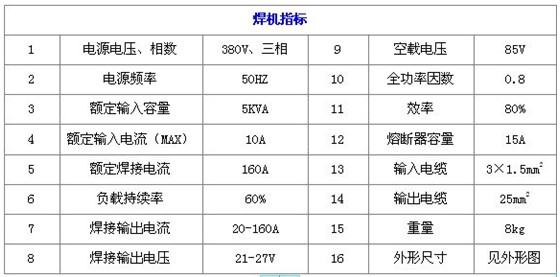 直流电焊机的技术指标