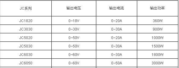 图例
