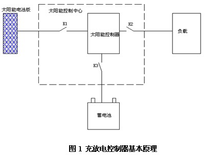 太阳能草坪灯的控制原理