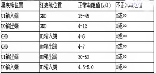 电阻值表