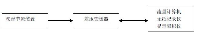 楔型流量计的组成