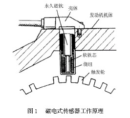 工作原理图