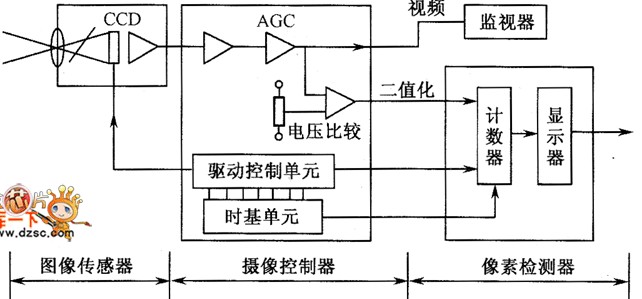 图例