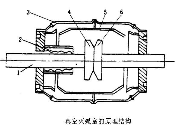 真空灭弧室结构